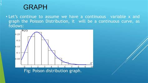 Image result for Poisson Distribution Ppt Image