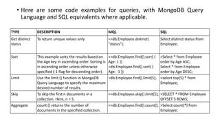 Toradh íomhá ar MongoDB Query Language Functions PDF