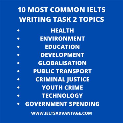 Image result for IELTS Writing Task 2 Topics