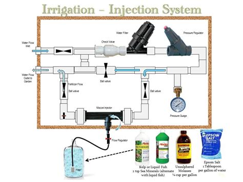 Image result for Homemade Water Injection System