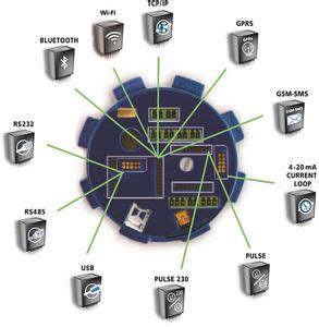 Module Com Usb に対する画像結果
