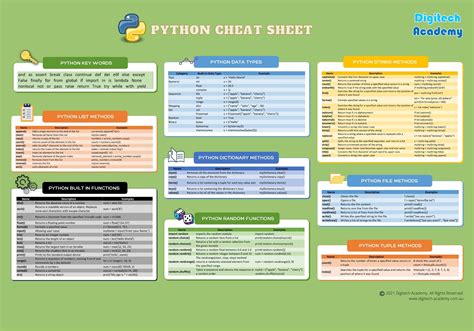 CSV Python Cheat Sheet に対する画像結果