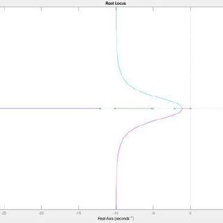 Root Locus Labeled に対する画像結果