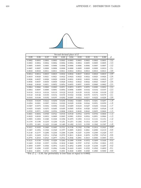 Toradh íomhá ar Normal CDF Meaning