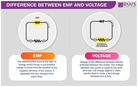 Voltage vs Potential Difference に対する画像結果