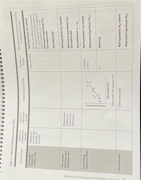 Toradh íomhá ar Inferential Statistics Summary Table