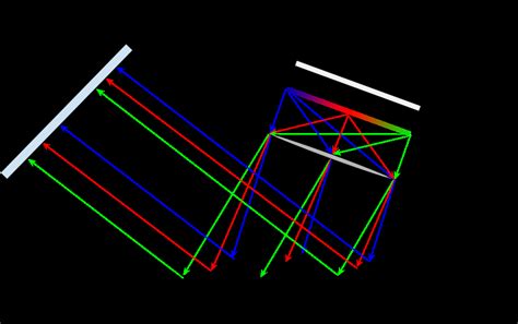 Image result for Simplified Image Color Coding Visual