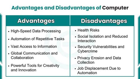 Image result for Advantages of Computer Models
