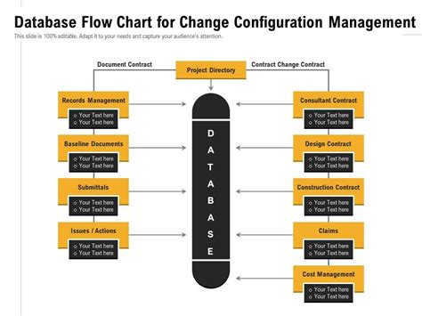 Image result for DCM Data Configuration Flow Chart