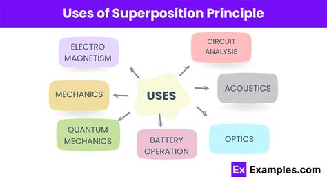 Image result for What Is Superposition Principle