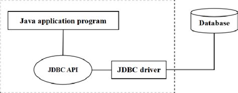 Toradh íomhá ar Accessing MySQL Database From Web Page