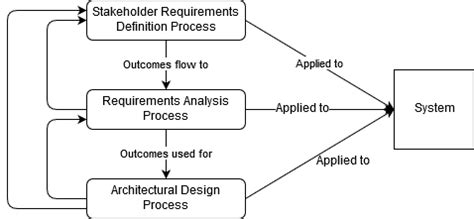 Iterative Approach to Requirements Refinement に対する画像結果