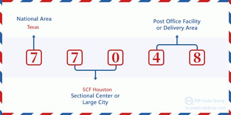 77048 Zip Code Map に対する画像結果