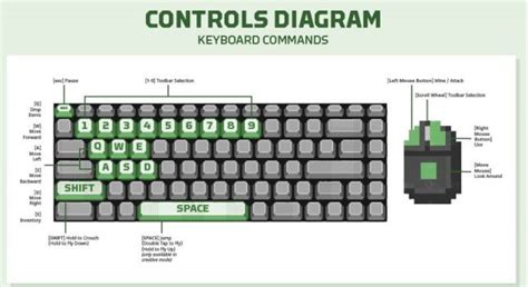 Image result for Control Game Keyboard and Mouse Controls