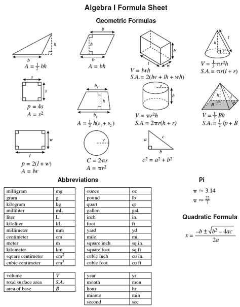 Function Algebra 1 Formula に対する画像結果
