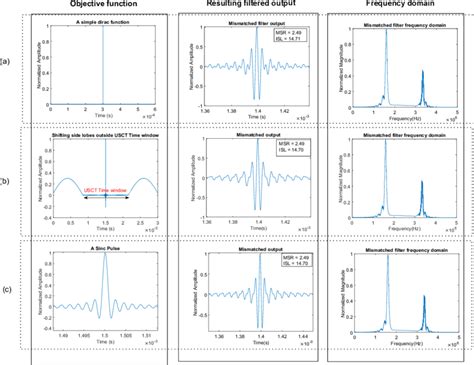 Image result for Objective Function