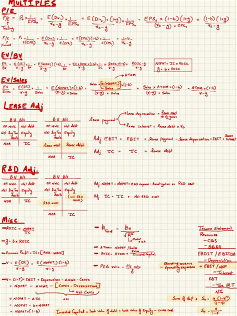 Image result for Valuation Table Formula