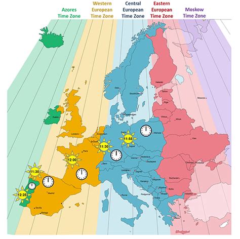 Toradh íomhá ar CET/CEST TimeZone