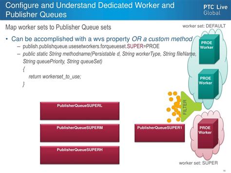Toradh íomhá ar Dedicated Type of Queue