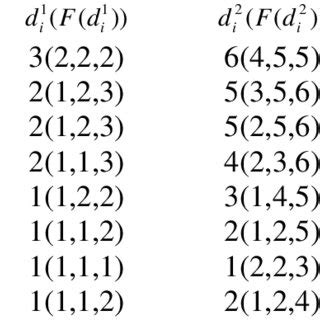 Toradh íomhá ar Algorithm for Operation On Queue