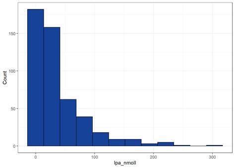 Image result for Variable Breakdown Coding