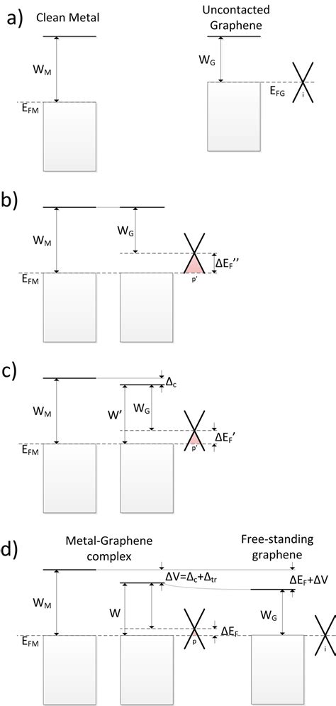 Image result for Work Function of Graphite