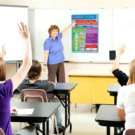 Image result for Poster On Concept of Algorithm