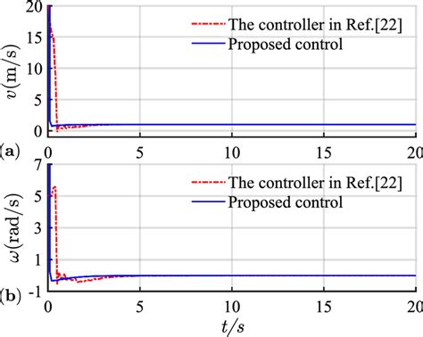 Convert Linear Velocity to Angular Velocity に対する画像結果