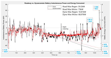 Toradh íomhá ar Powertrain Model