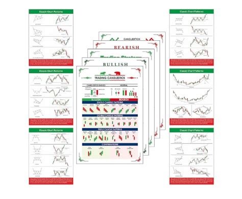 Classic Chart Patterns Poster に対する画像結果