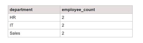 Image result for SQL How to Group and Hide Rows of Code