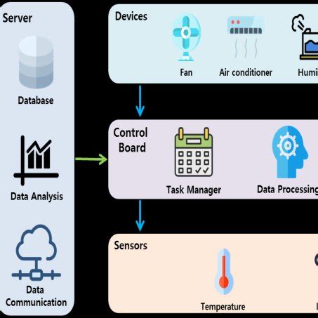 Image result for Task Management System Logical Diagram