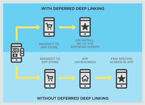 Image result for Deep Linking to App and Browser