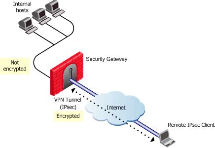 Toradh íomhá ar VPN Supported Clients Checkpoint