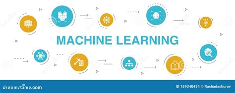 Image result for Ai Machine Learning Steps