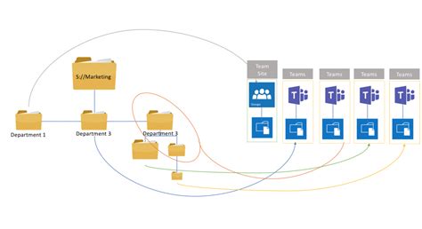Image result for Migrate File Server to Azure