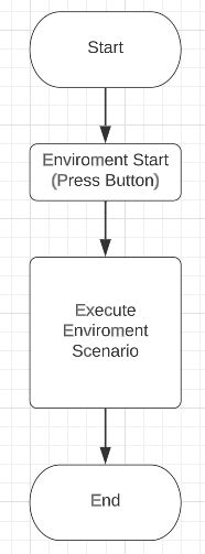 Image result for Cyclomatic Complexity Data Flow Graph
