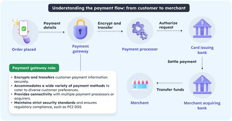 Toradh íomhá ar Payment Security Standards