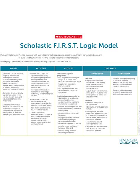 Image result for Logic Model for Learning to Read