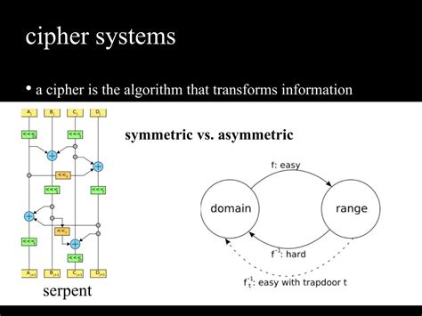 Image result for Cipher Systems