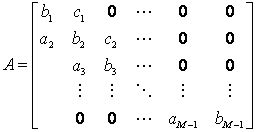 Finite Difference Matrix Form に対する画像結果