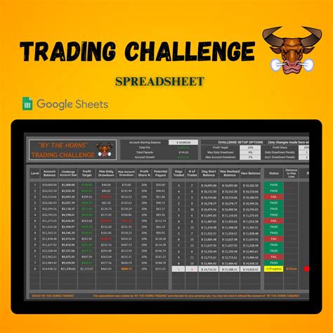 Image result for Trading Backesting Sheet