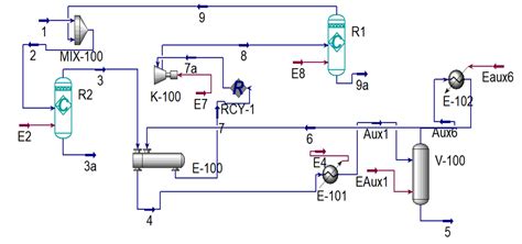 Image result for Chemical Process Simulation