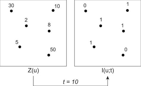 Indicator Random Variable に対する画像結果