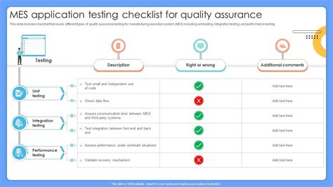 Image result for Application Testing Checklist