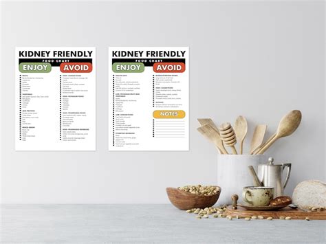 Image result for CKD Diet Food List