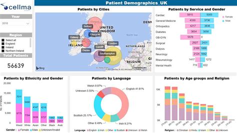 Afbeeldingsresultaten voor Health Data Visualization Presentation