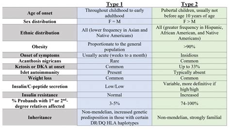 Toradh íomhá ar Difference Between Type and Form