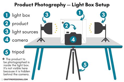 Image result for Light Box with Camera Support