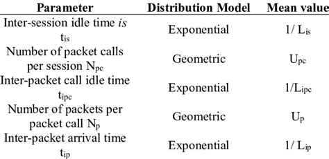 Image result for parameterizing the distributor